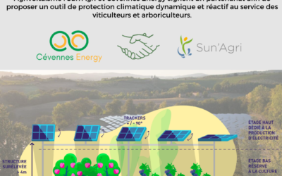 Agrivoltaïsme : signature d’un partenariat entre Cévennes Energy et Sun’Agri pour promouvoir un système de persiennes innovantes